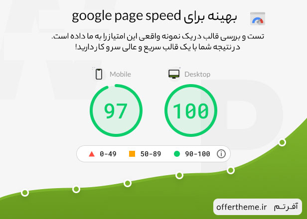 تست و بررسی سرعت قالب وودمارت در google page speed